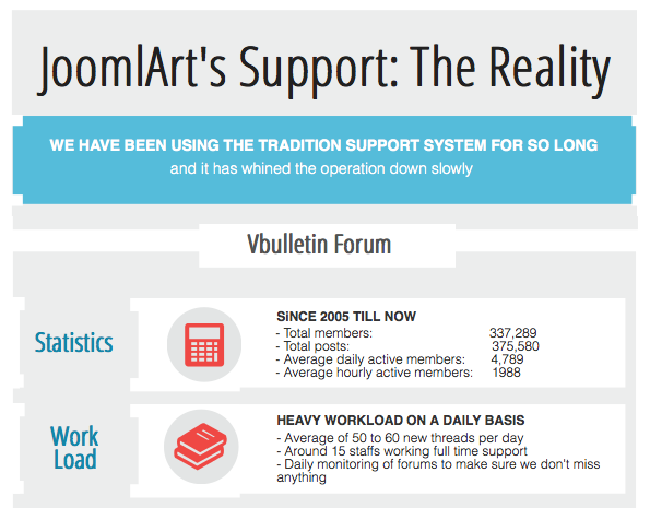 JoomlArt Customer Support: Now and Then