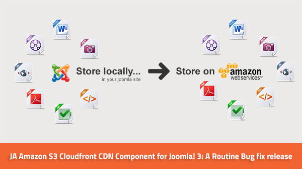 JA Amazon S3  - Cloudfront CDN Component for Joomla!version 2.5.4: A Routine Bug fix release