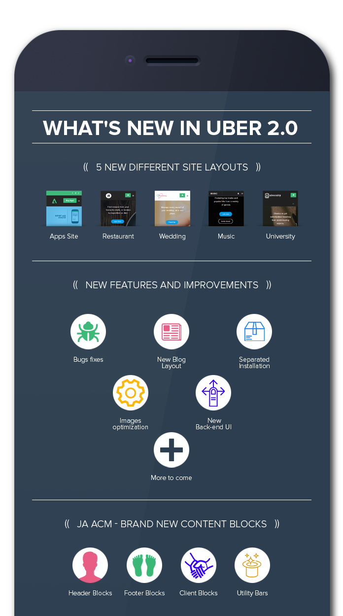 Infographic: What's new in Uber 2.0?