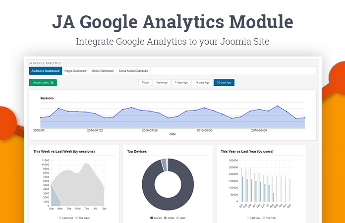 integrate Google analytics to your Joomla admin