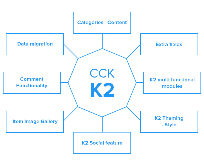 joomla com_content