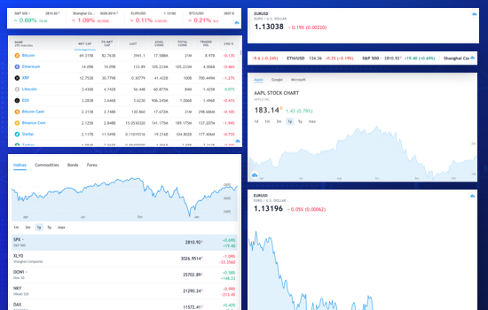 Joomla extension multiple chart types for stock, market and currency