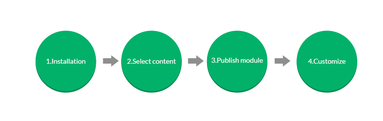 JA accordion module workflow