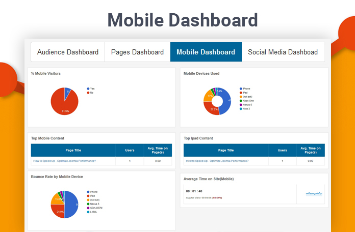 Google analytics Mobile Dashboard