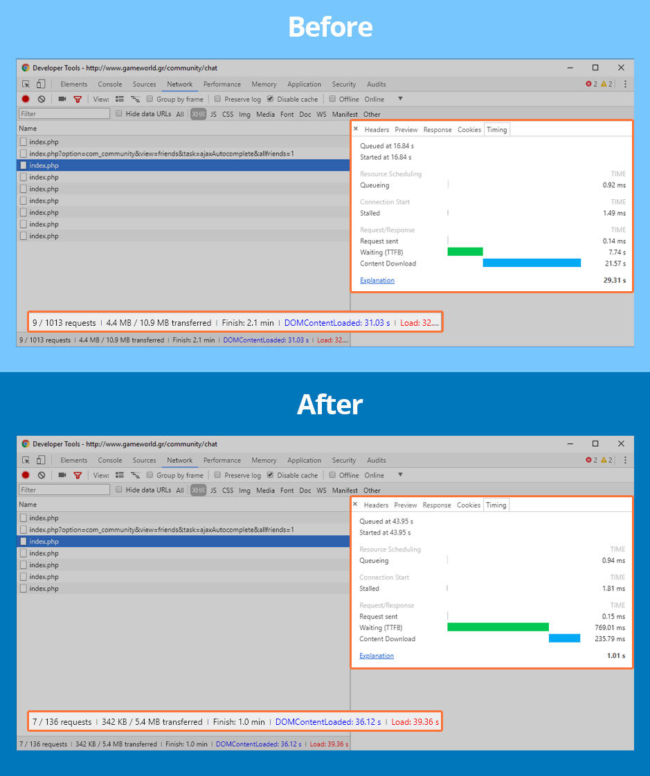 JomSocial  performance improvement 