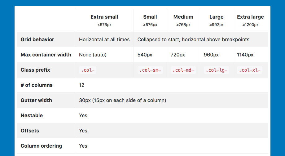 bootstrap 4 responsive grid system