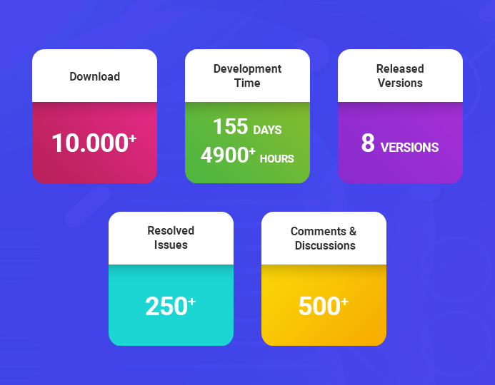 T4 Joomla template framework stats