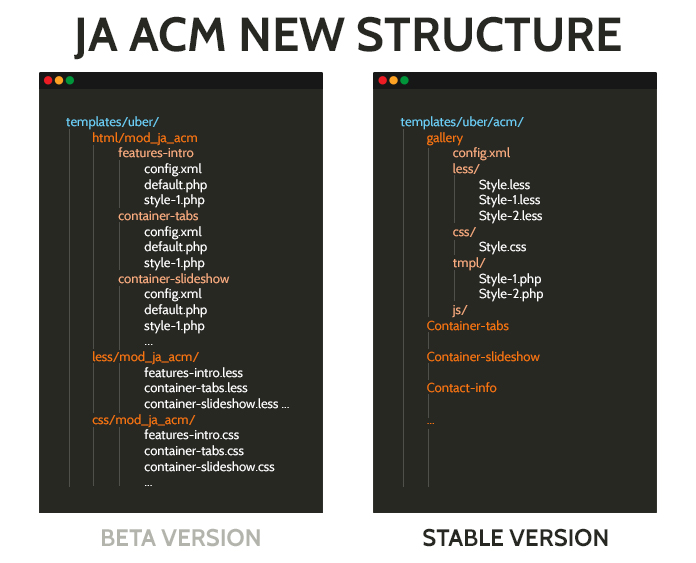 New JA ACM structure