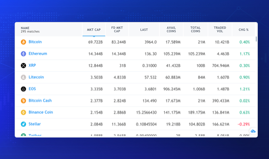 joomla cryptocurrency chart