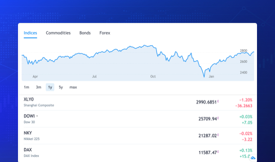 joomla market overview chart