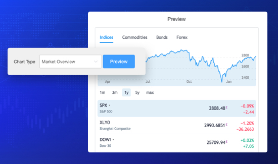 preview charts on JA Finance joomla extension