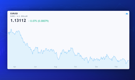 joomla stock mini chart