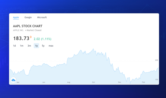 joomla stock symbol overview chart