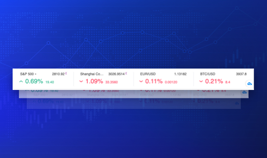 joomla ticker stock chart