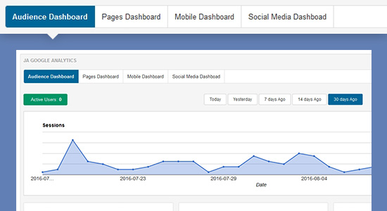 embed google analytics data into joomla dashboard