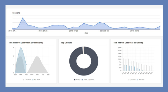 Represent google analytics data in smart ways