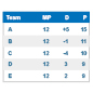 JA Soccerway Module