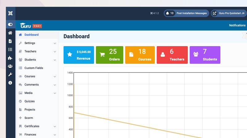 Joomla LMS Extension Guru Pro dashboard