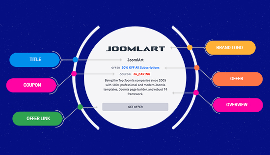 joomla custom fields