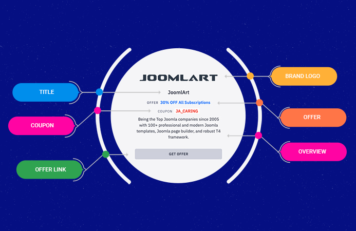 Support Joomla extra fields - JA Campaign 