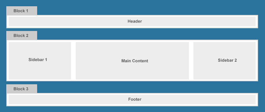 Joomla module positions