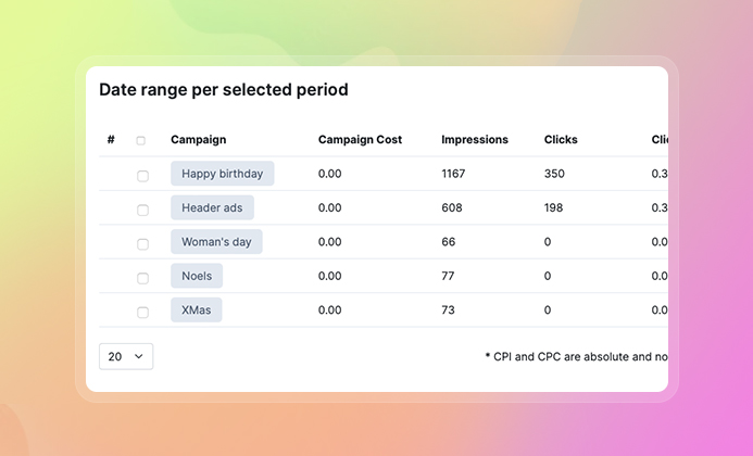 Joomla advertising extension campaign report