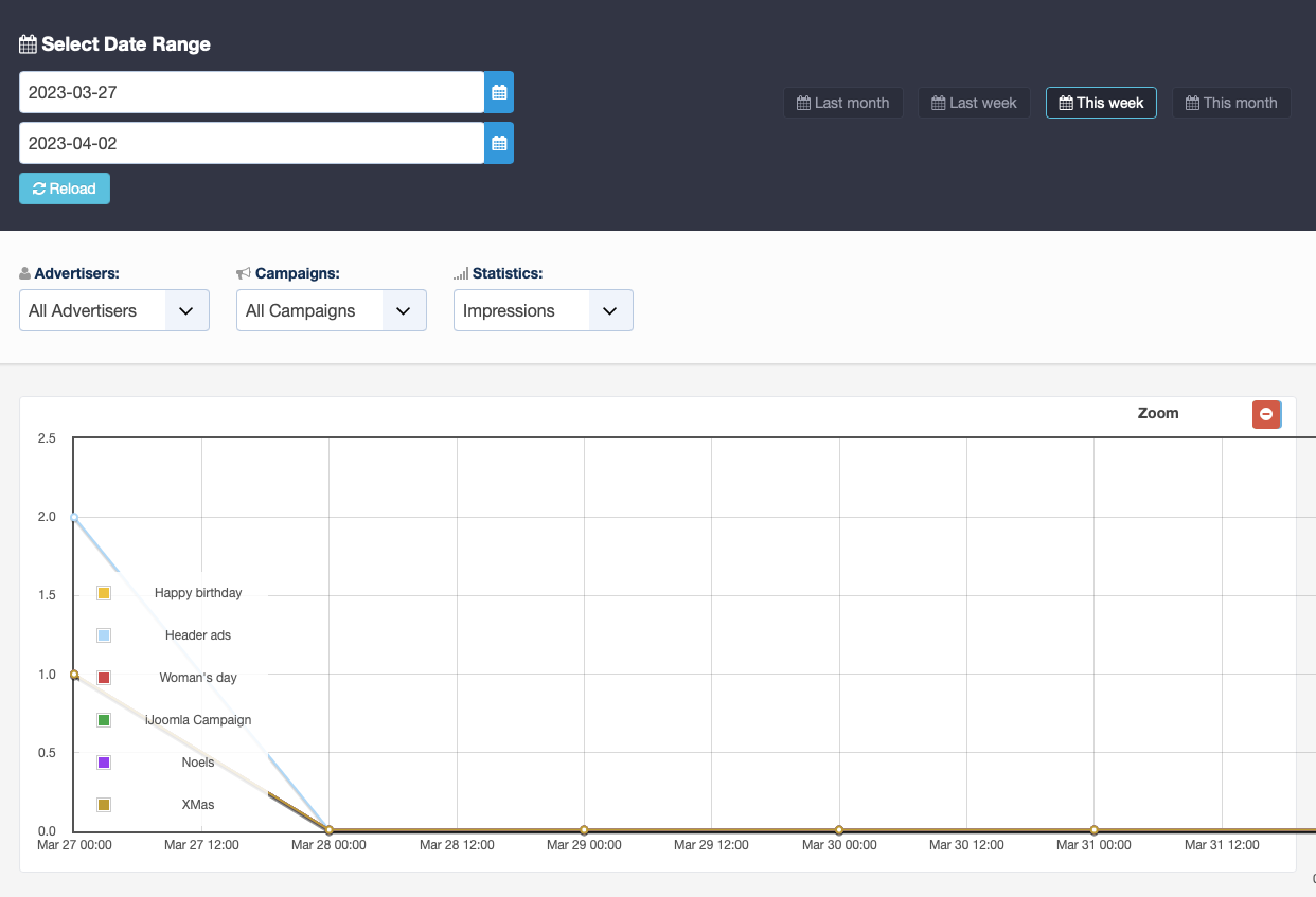 joomla advertising extension admin report