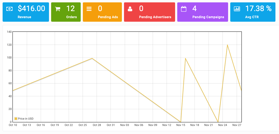 Joomla Adagency dasboard