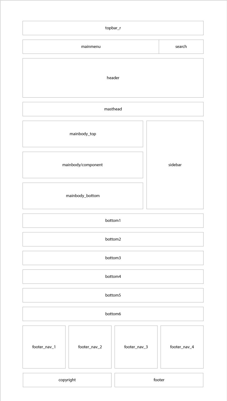 GK archi page settings
