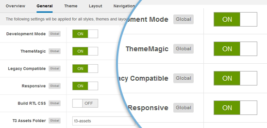 intuitive admin panel