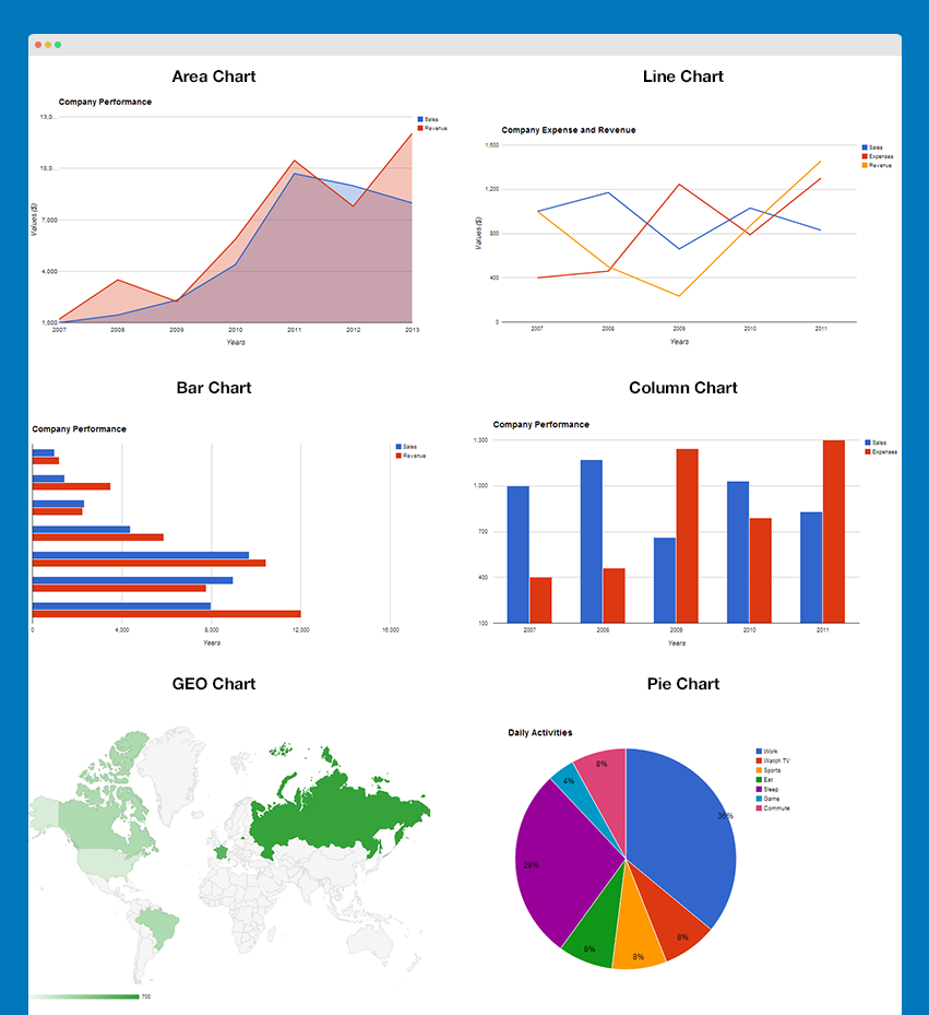 Types Of Google Charts