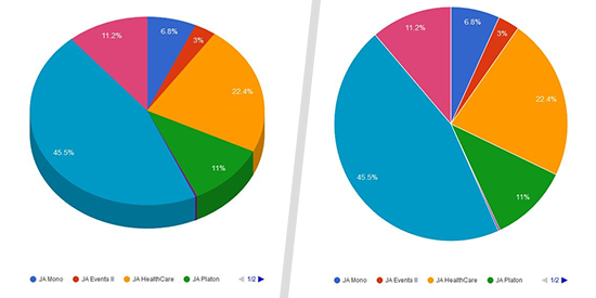 Make Google Charts Responsive