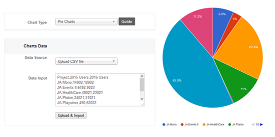 Google Charts Json Input