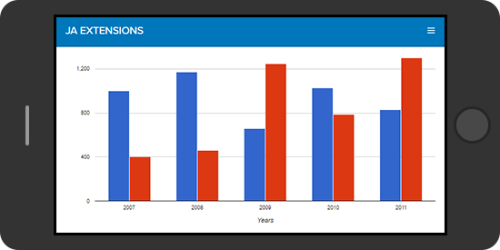 Make Google Charts Responsive