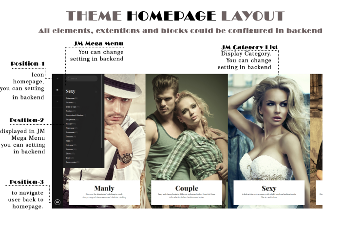 position layout in homepage