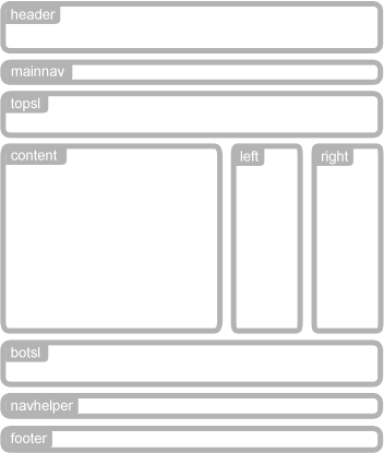 T3-multiple layout default.gif