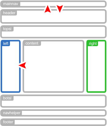 T3-multiple layout left-main-right.gif